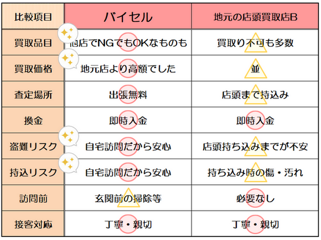 ���v����E���ꌧ�ō�������̂��X�͂����I����Ȃ�R�R�ł�